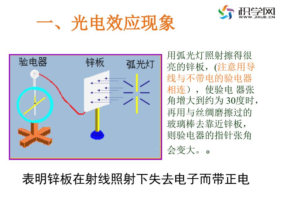 科学的转折光的粒子性_第3页