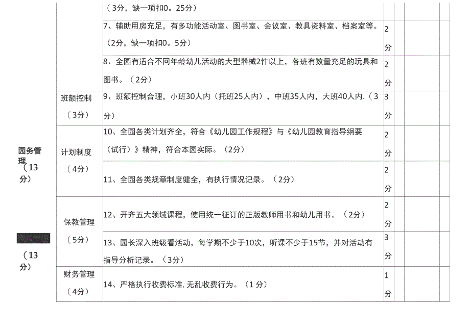 幼儿园园长考核评价细则_第2页