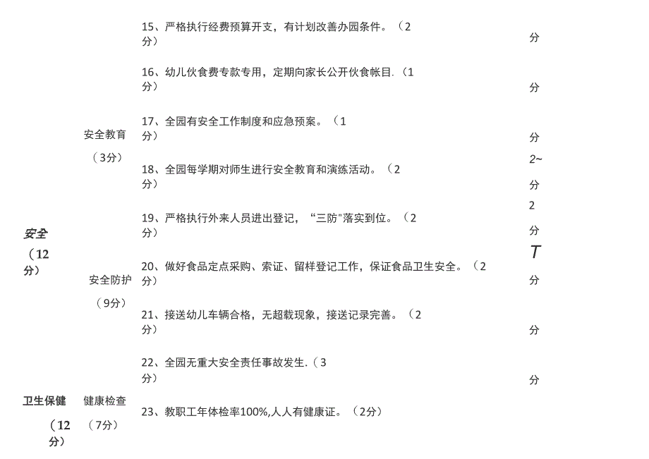 幼儿园园长考核评价细则_第3页