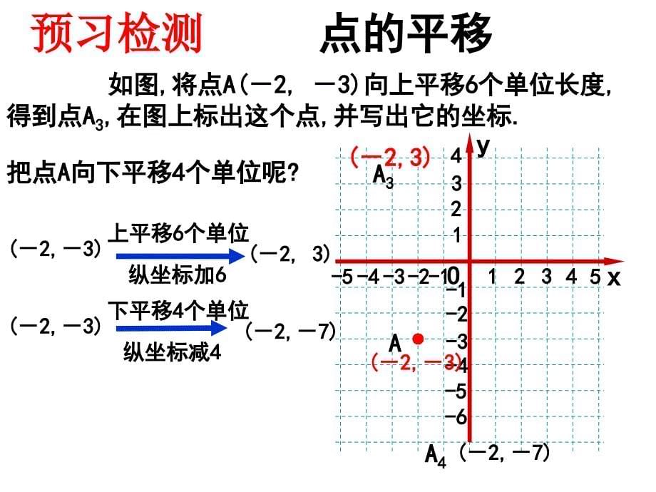 722用坐标表示平移第1课时新版人教版课件七年级下123_第5页