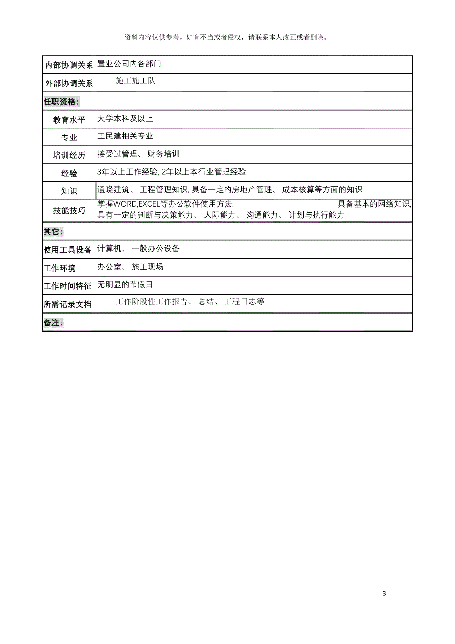 置业公司建筑工程项目经理职务说明书模板.doc_第3页