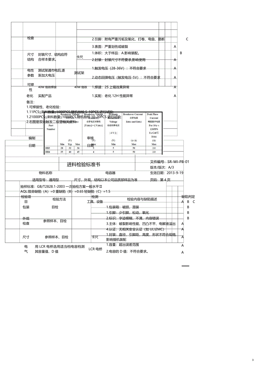 品质管理Q七大手法IQ检验标准书_第3页