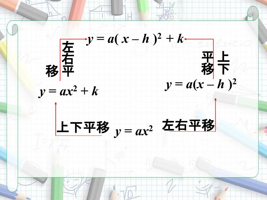 二次函数yaxbxc图象教学讲义_第3页