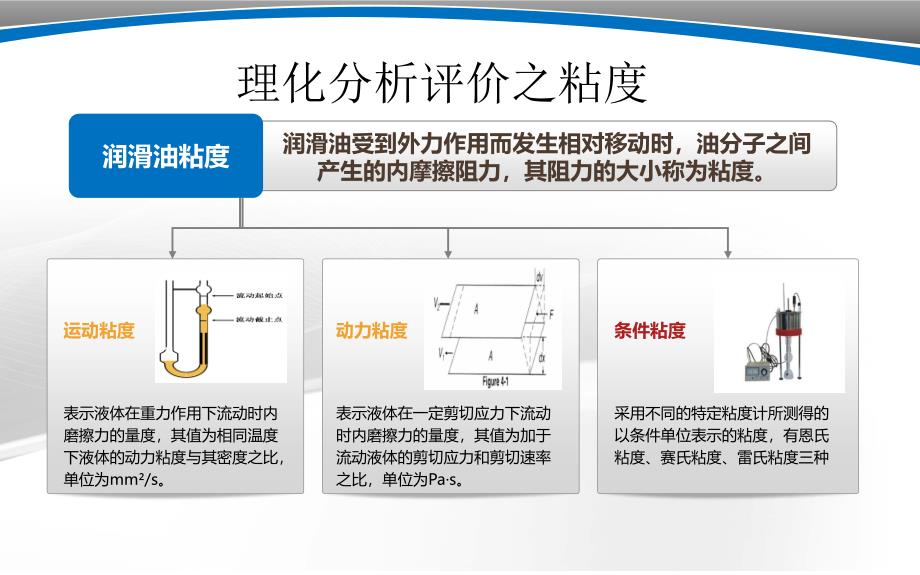 润滑油六大理化特性_第4页