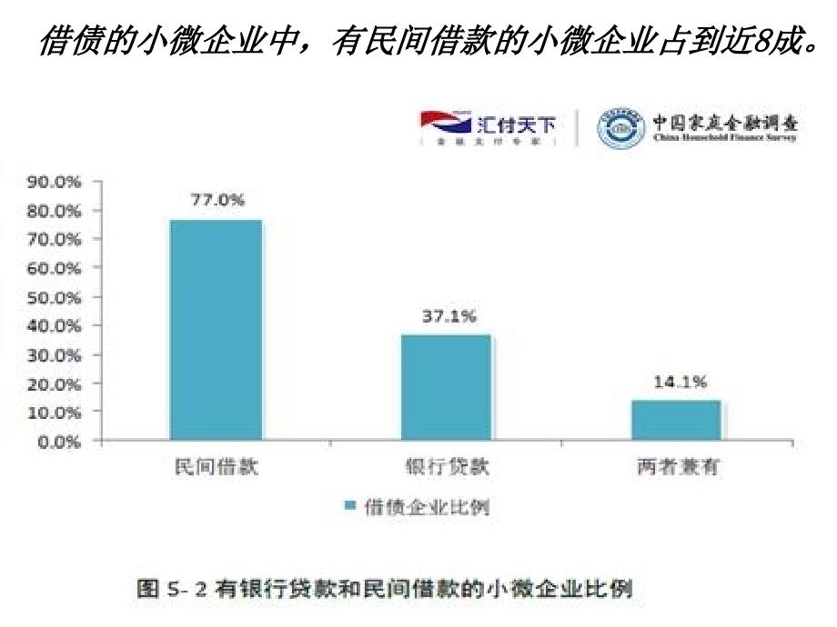 信贷市场融资规划_第4页