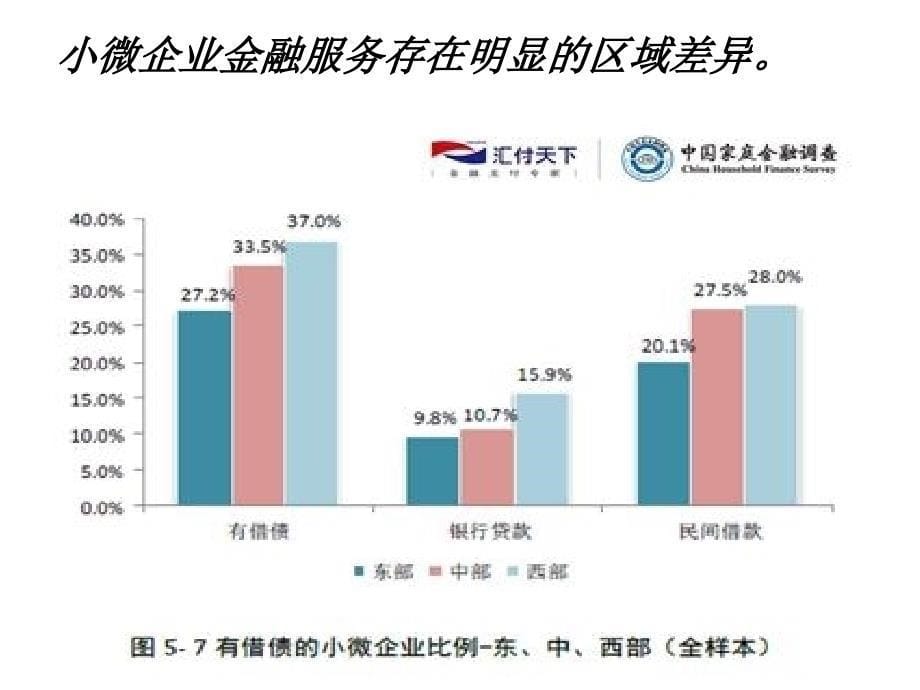 信贷市场融资规划_第5页