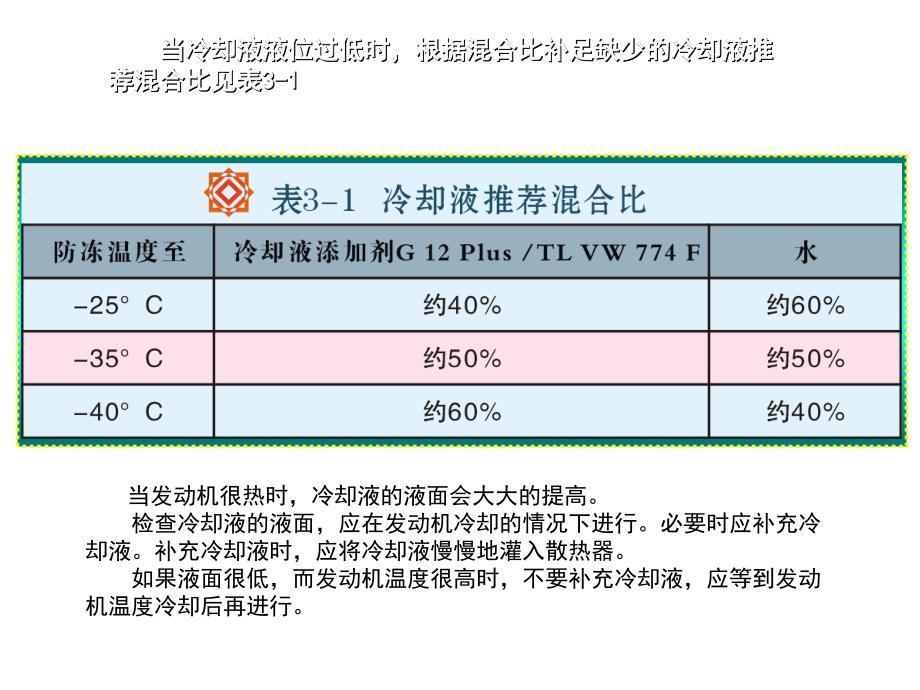 第二节 发动机冷却系统的保养与维护_第3页