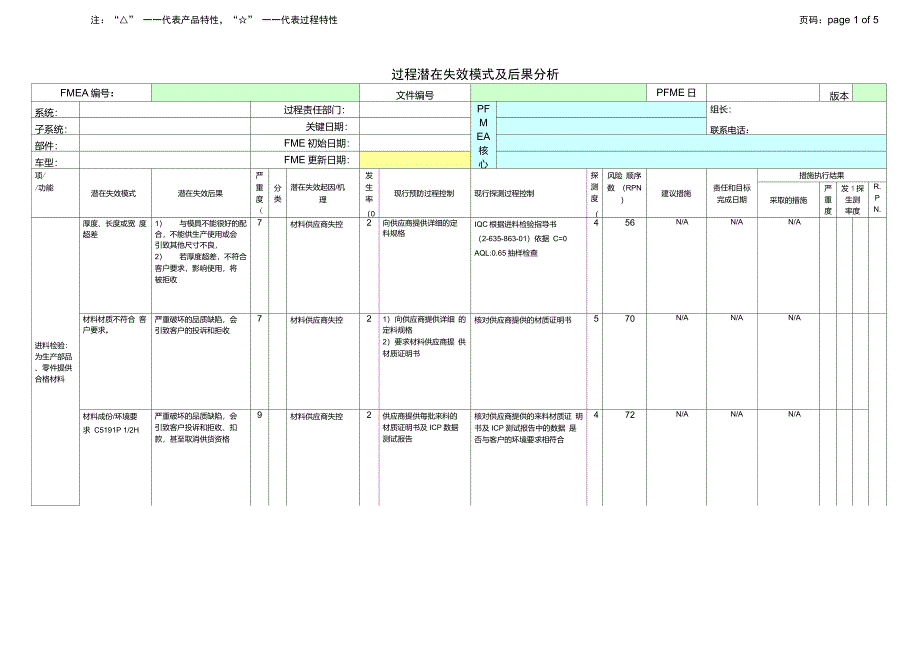 冲压件PFMEA潜在失效模式及后果分析_第1页