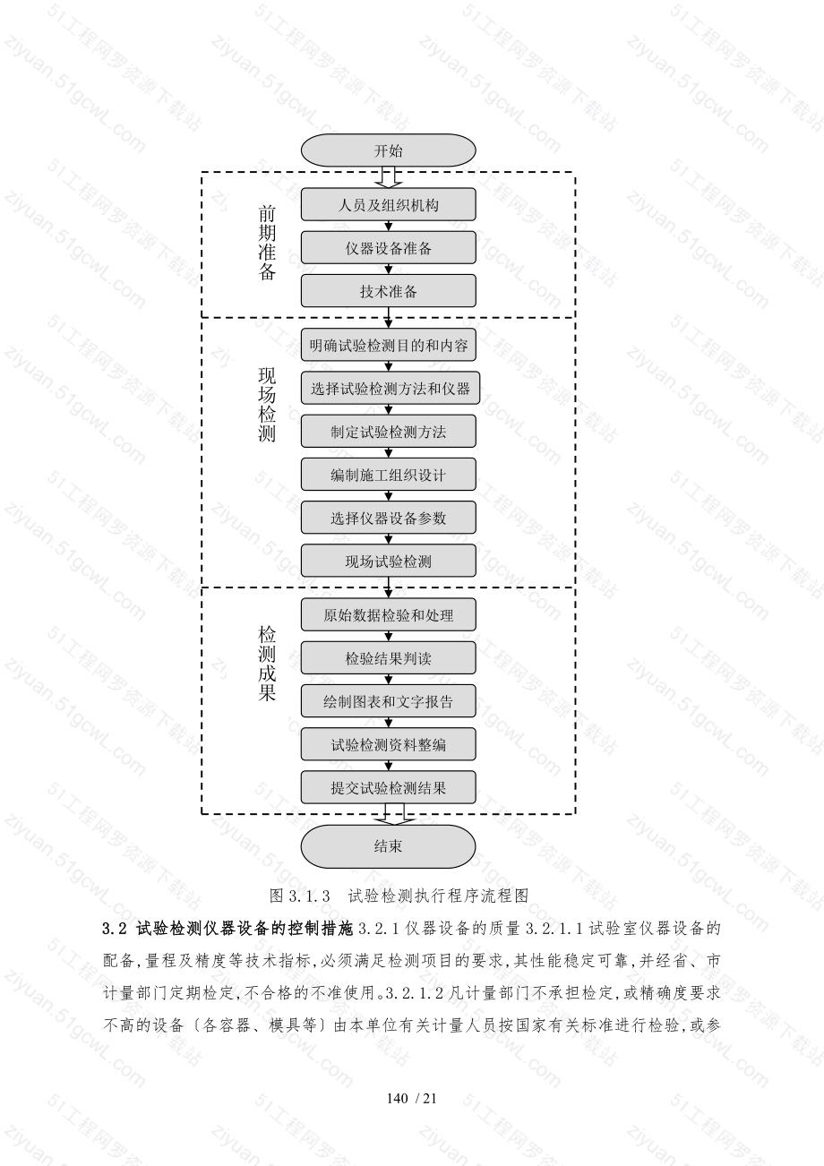 规划第七章监理试验室控制措施与制度_第3页