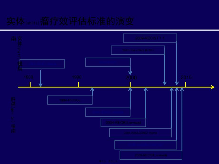 医学专题—实体瘤疗效评估方法进展--mRECIST标准_第3页