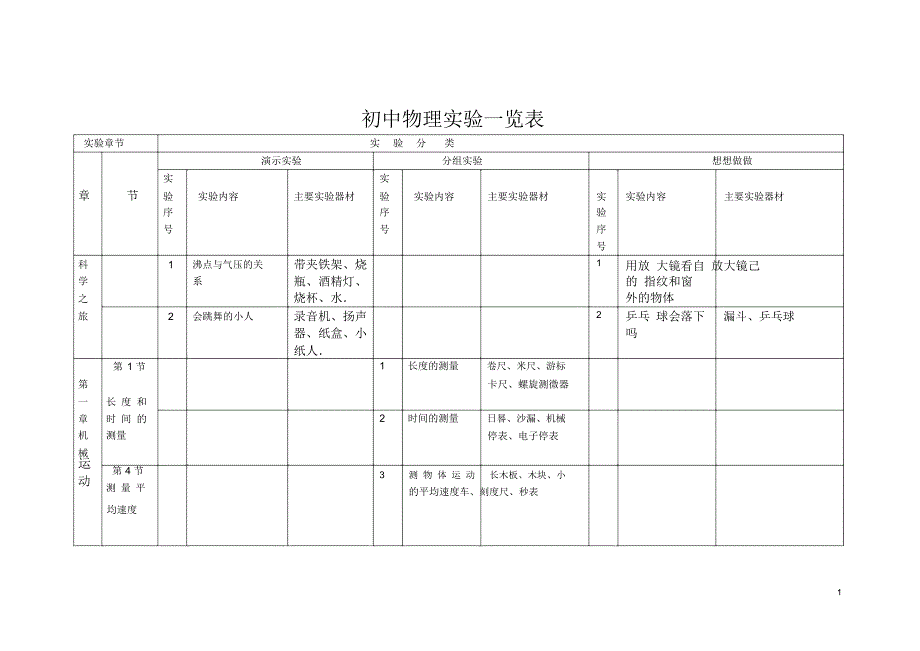 初中物理实验一览表(新版)_第1页