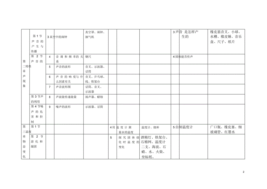 初中物理实验一览表(新版)_第2页