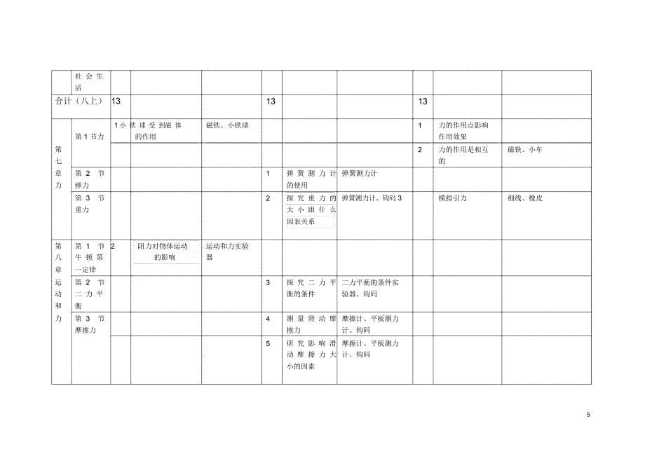 初中物理实验一览表(新版)_第5页