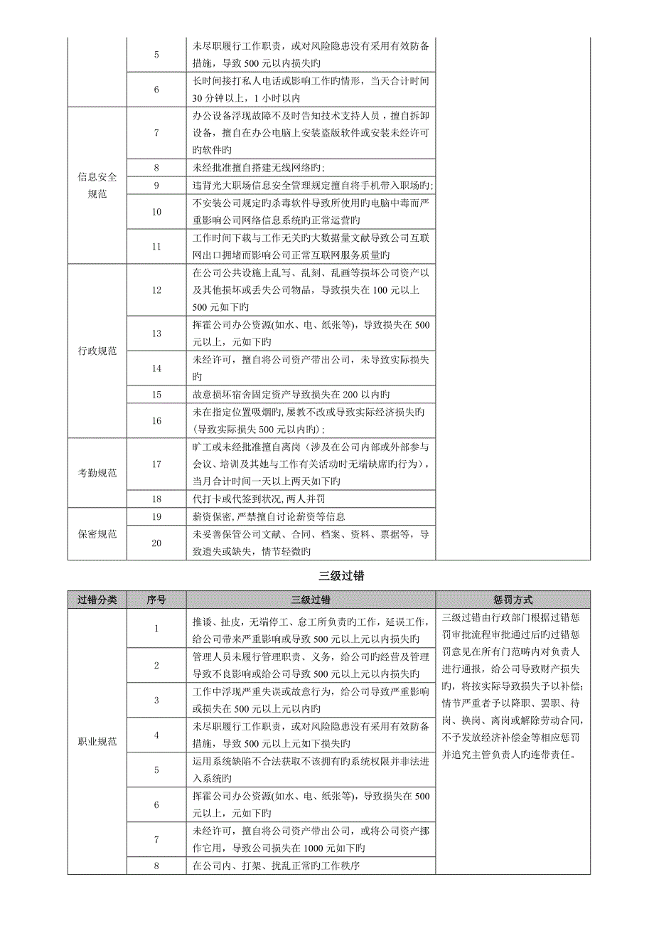 员工过失行为管理统一规定A版_第3页