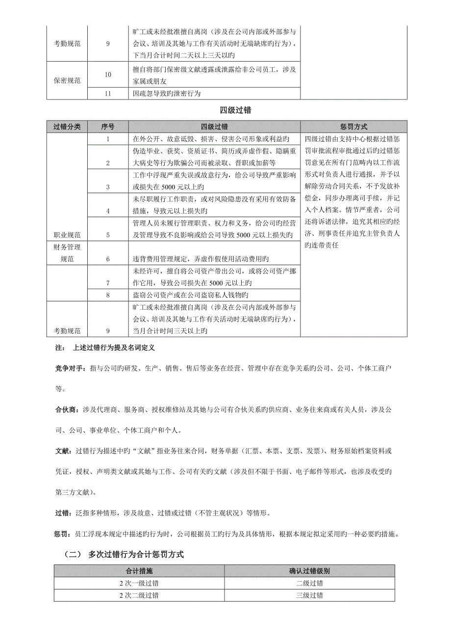 员工过失行为管理统一规定A版_第4页