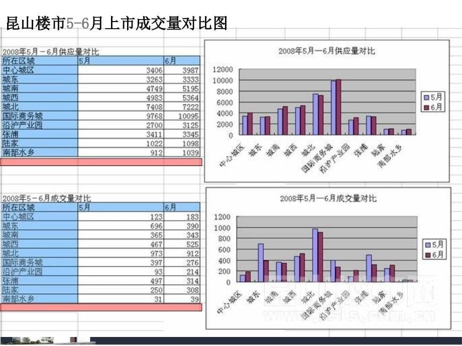 【商业地产】中国天润置业周庄天润尚院项目营销提案报告94PPT_第5页