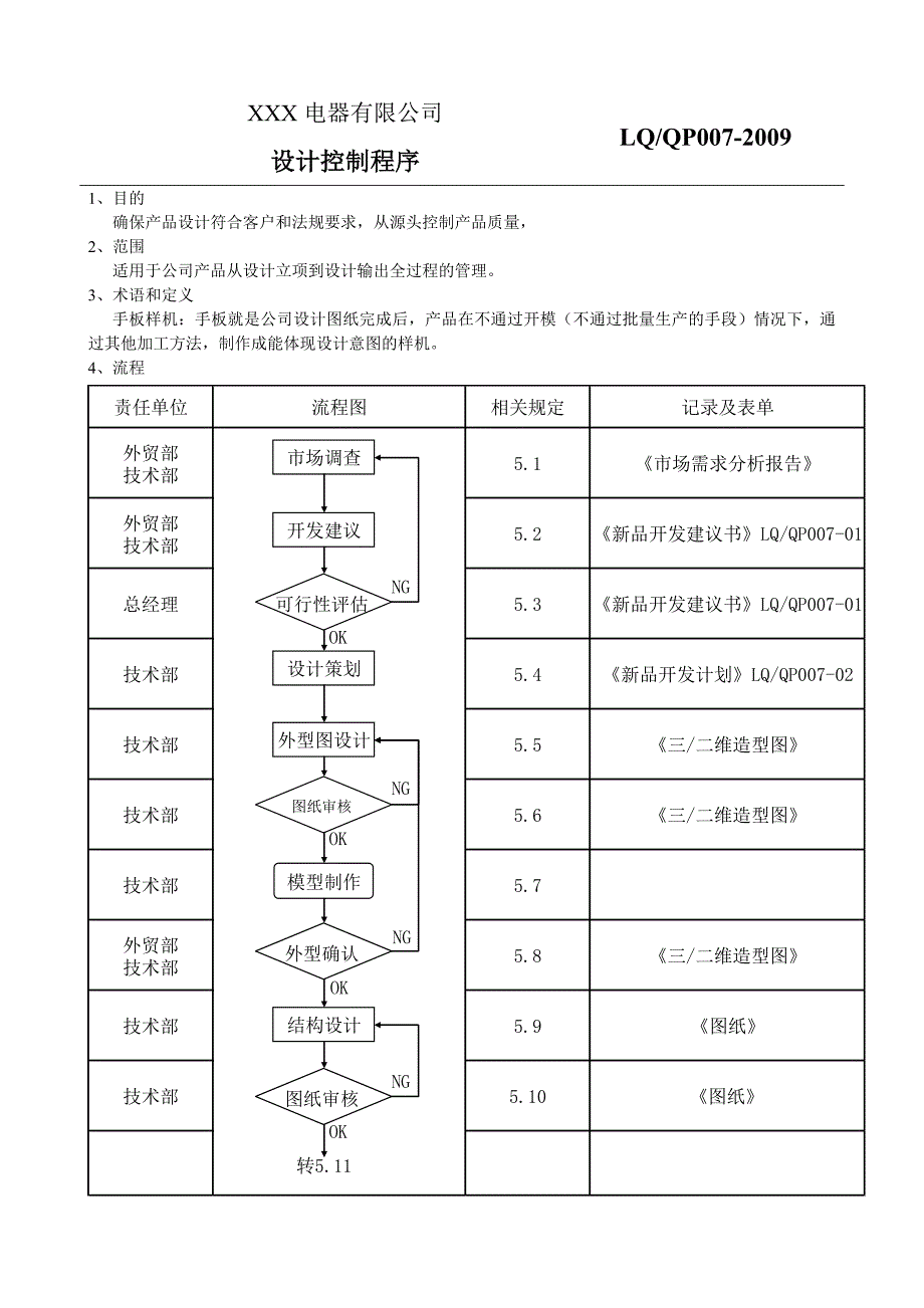 设计控制程序_第1页