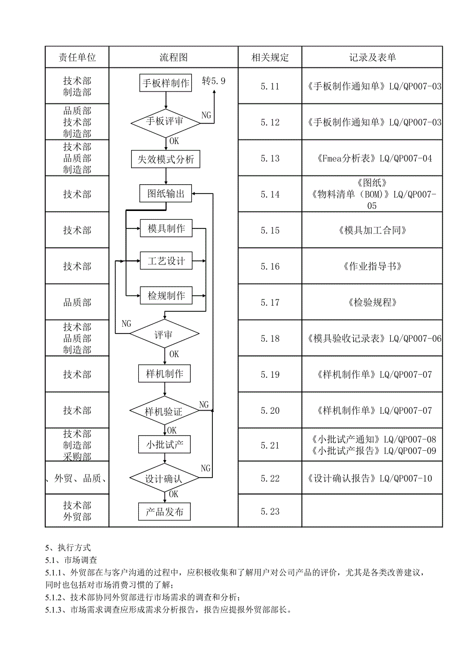 设计控制程序_第2页