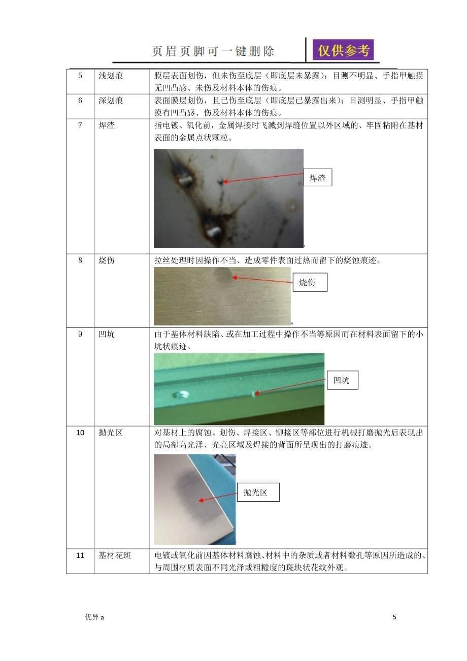 通用外观检验标准00133务实运用_第5页