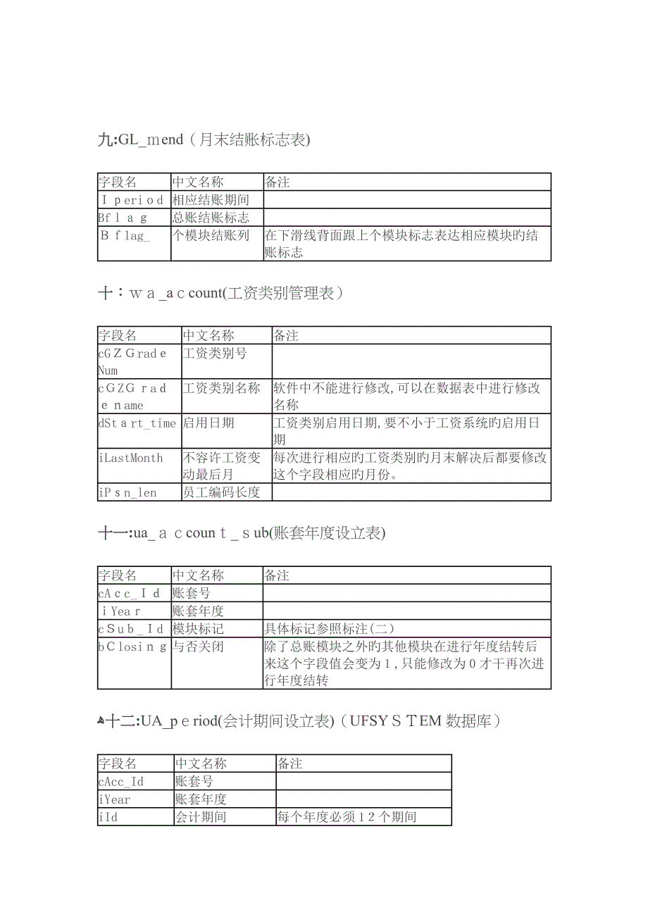 用友u8中常用数据库表及主要字段_第4页