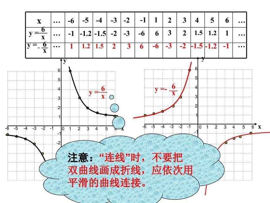 反比例函数图象及性质课件_第5页