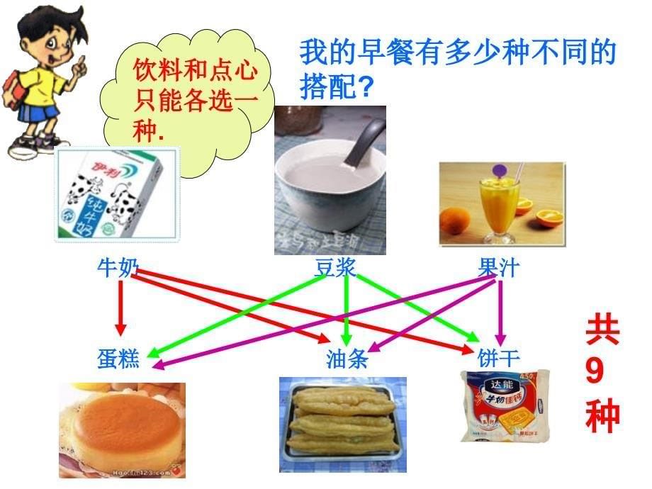 二年级数学广角《搭配》课件（衣服、早餐）_第5页