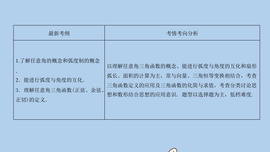 新课标高考数学一轮总复习第三章三角函数解三角形31任意角和蝗制及任意角的三角函数课件理新人教A版07262112(数理化网)_第3页