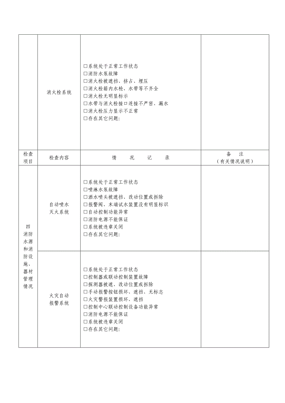 市第一人民医院月消防安全检查情况记录表(老)_第3页