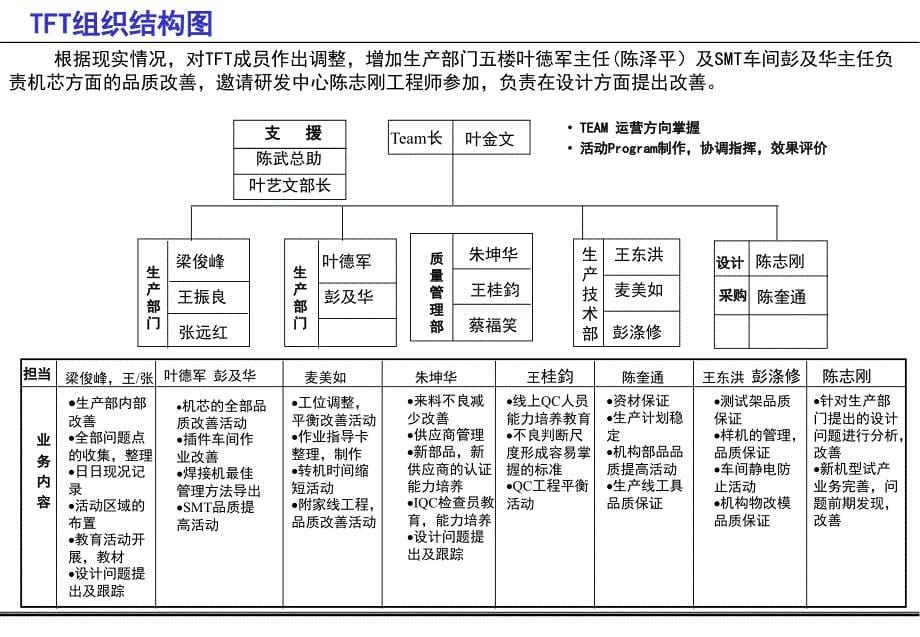 优秀的改善报告样板课件_第5页