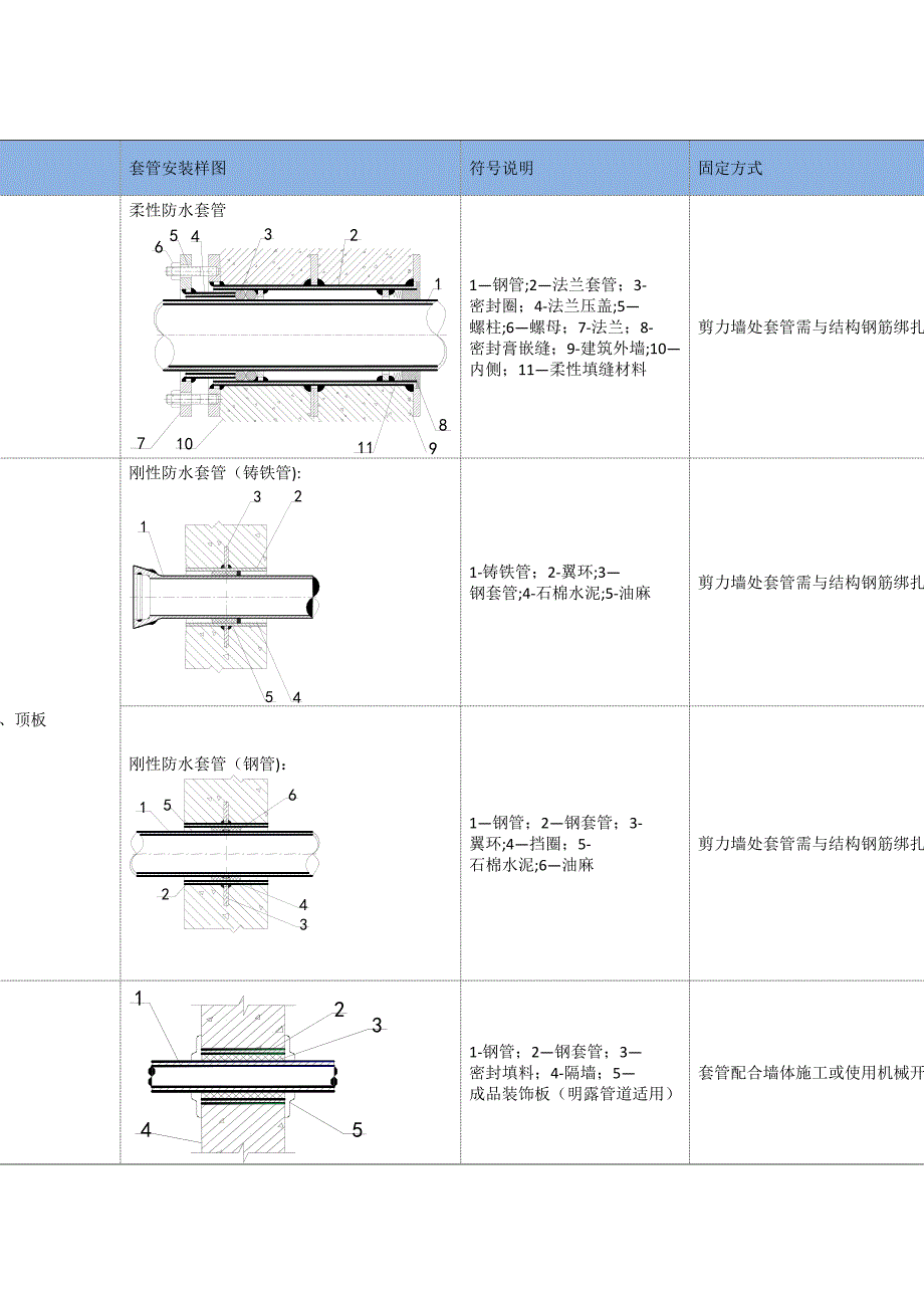 -第九章-机电安装工程施工方案完整(DOC 18页)_第4页