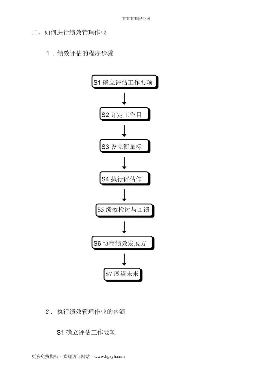 《绩效管理与绩效面谈》培训教材_第5页