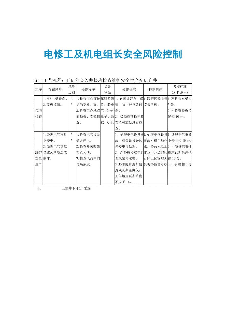 电修工及机电组长安全风险控制_第1页