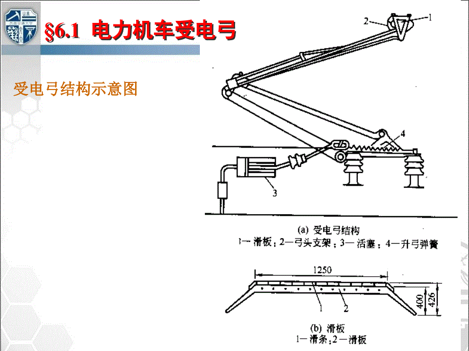 受电弓主变器及机械部分_第3页