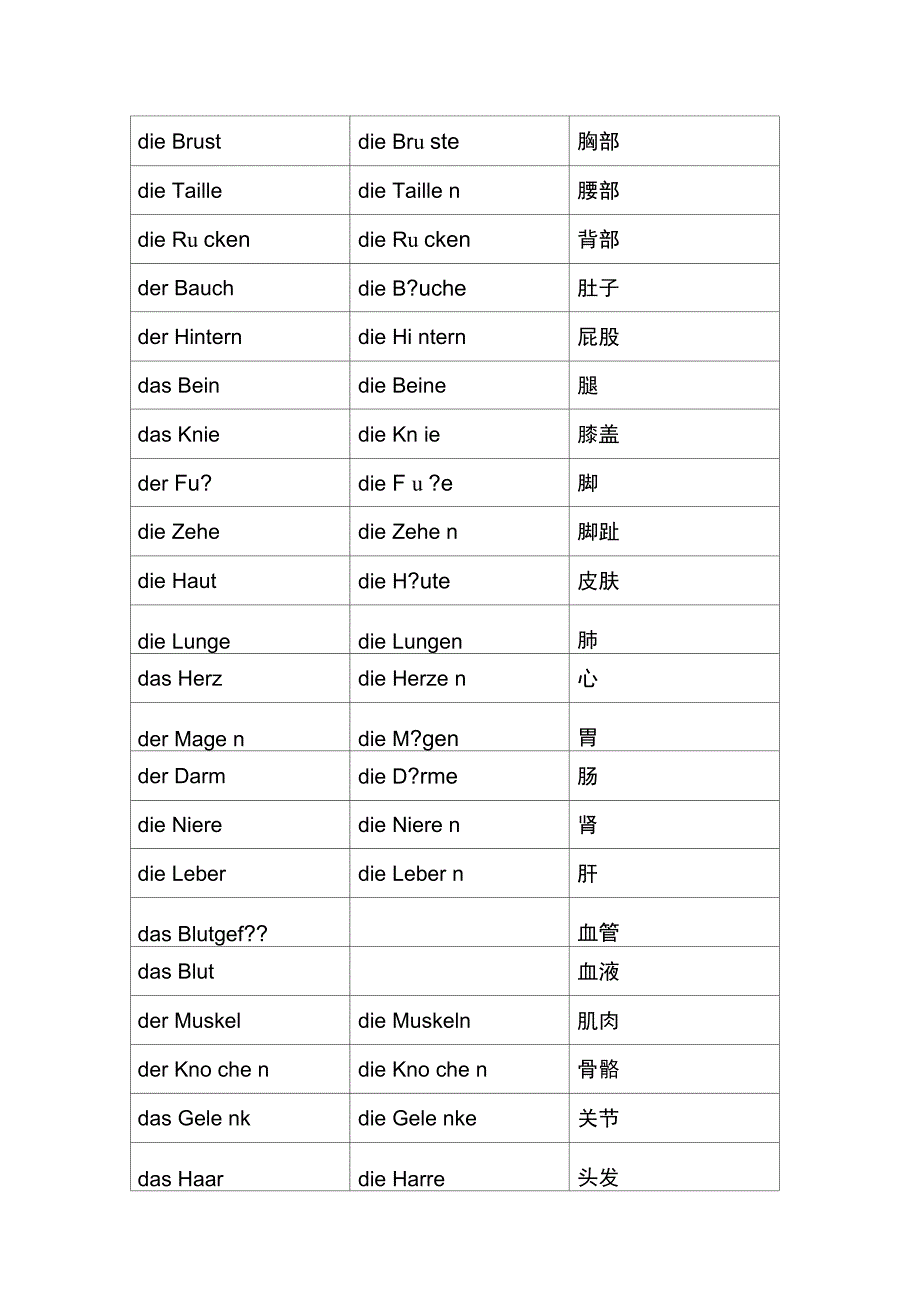 德语人体器官归纳_第2页