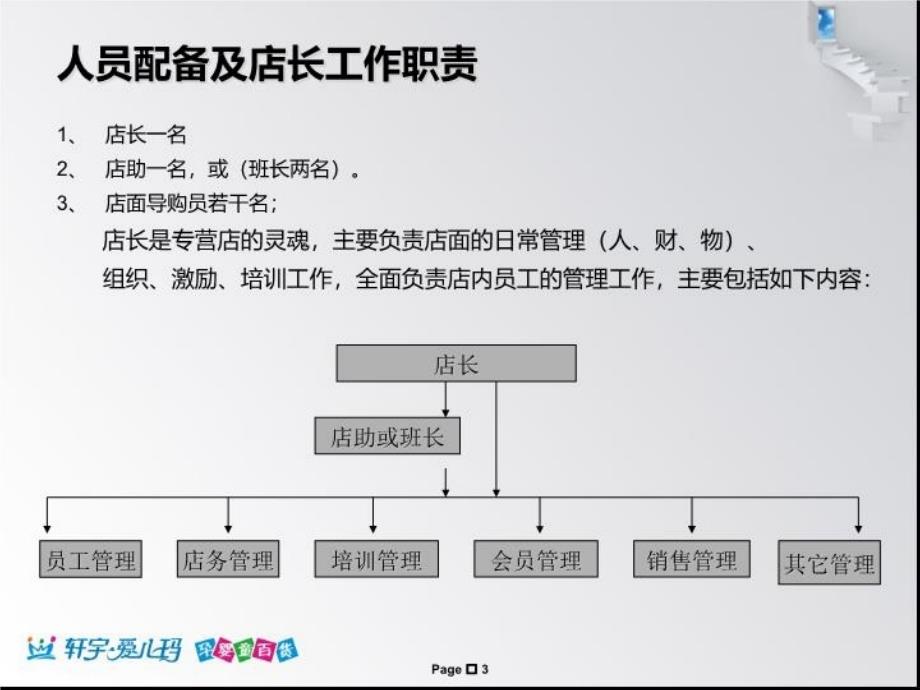 最新店面制度ppt课件ppt课件_第3页