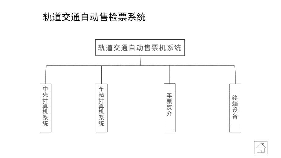 城市轨道交通自动售检票系统实务单元四课件_第5页