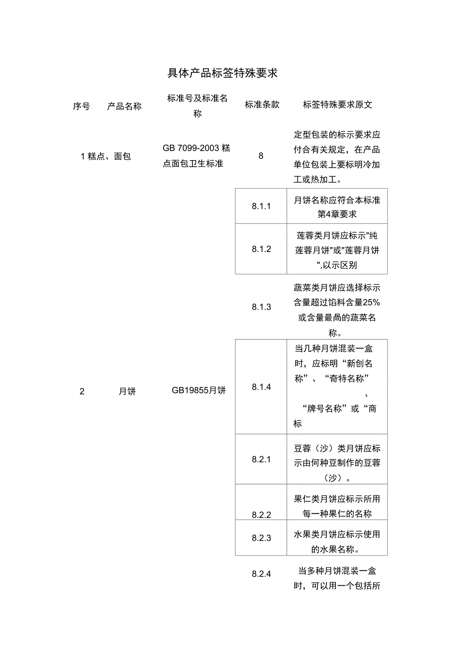 06具体产品标签特殊要求._第1页