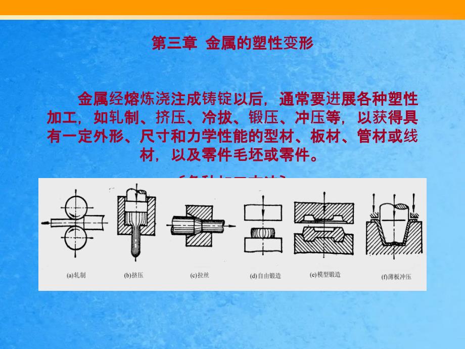 金属的塑性变形1热ppt课件_第1页