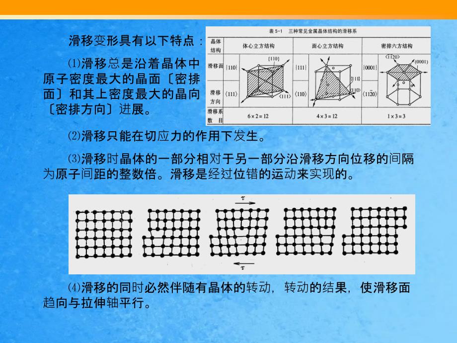 金属的塑性变形1热ppt课件_第3页