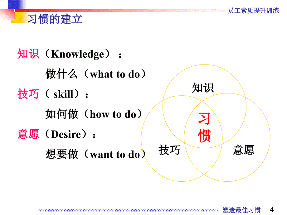 员工素质提升训练之五塑造最佳习惯培训_第4页