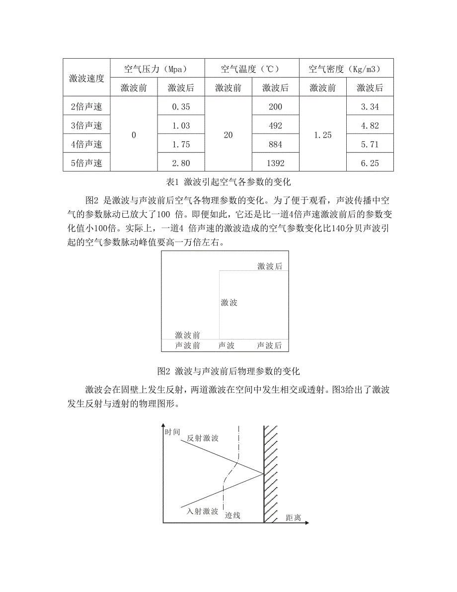 燃气激波吹灰器说明书_第5页