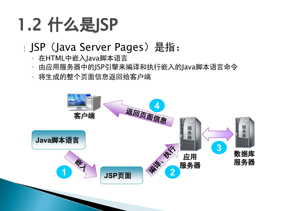 2.jsp基础和内置对象_第3页