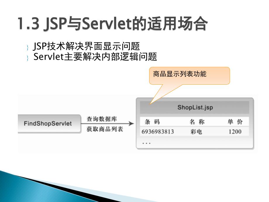 2.jsp基础和内置对象_第4页