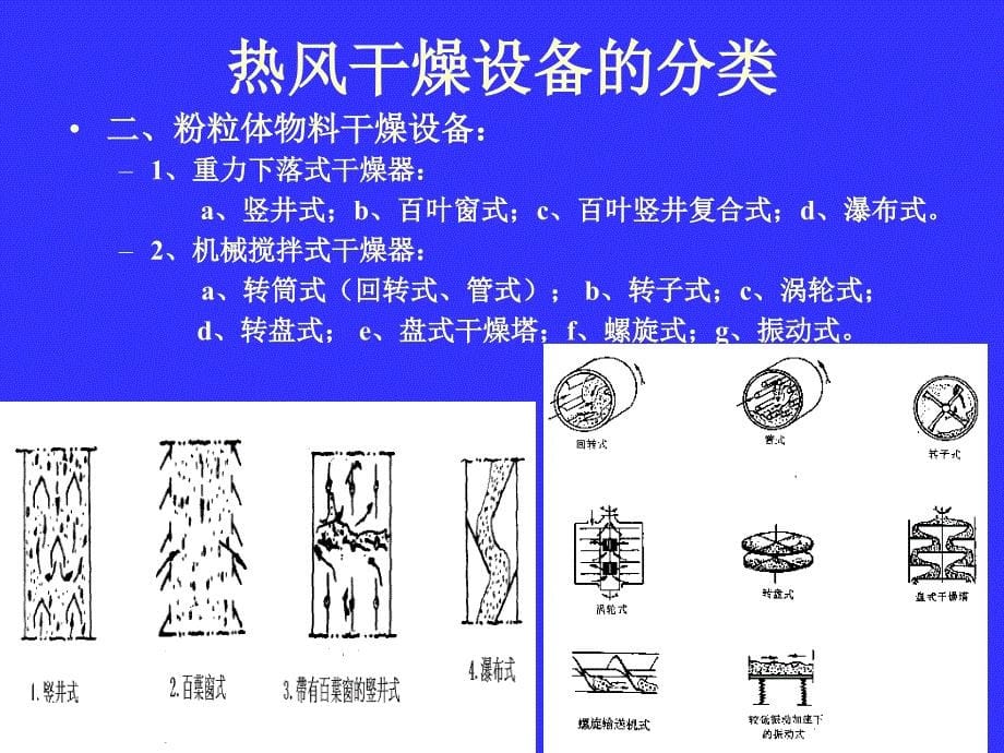 干燥方法的分类和发展趋势课件_第5页