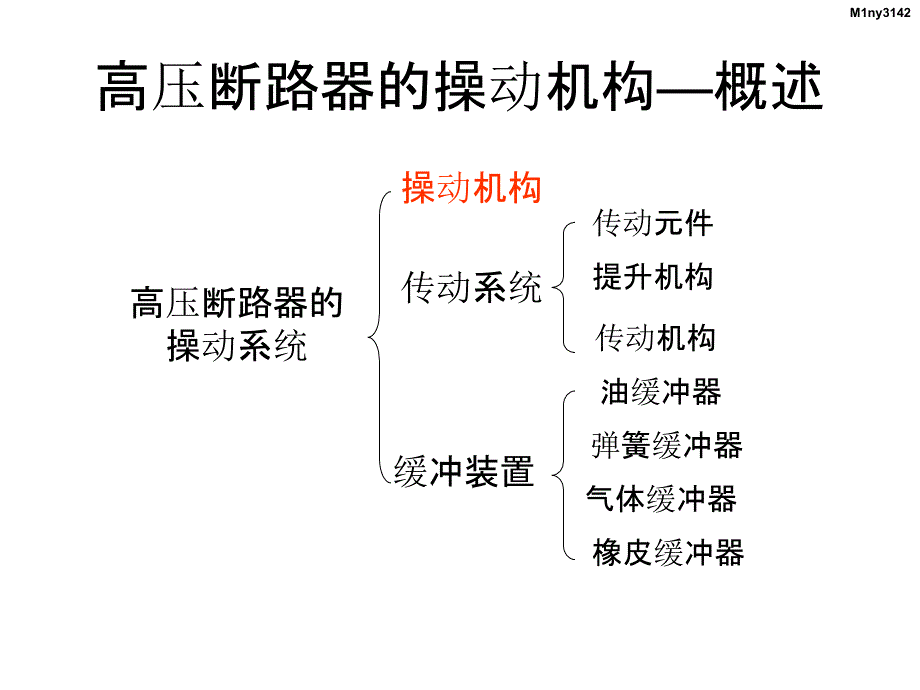 高压断路器的操动机构ppt课件_第2页