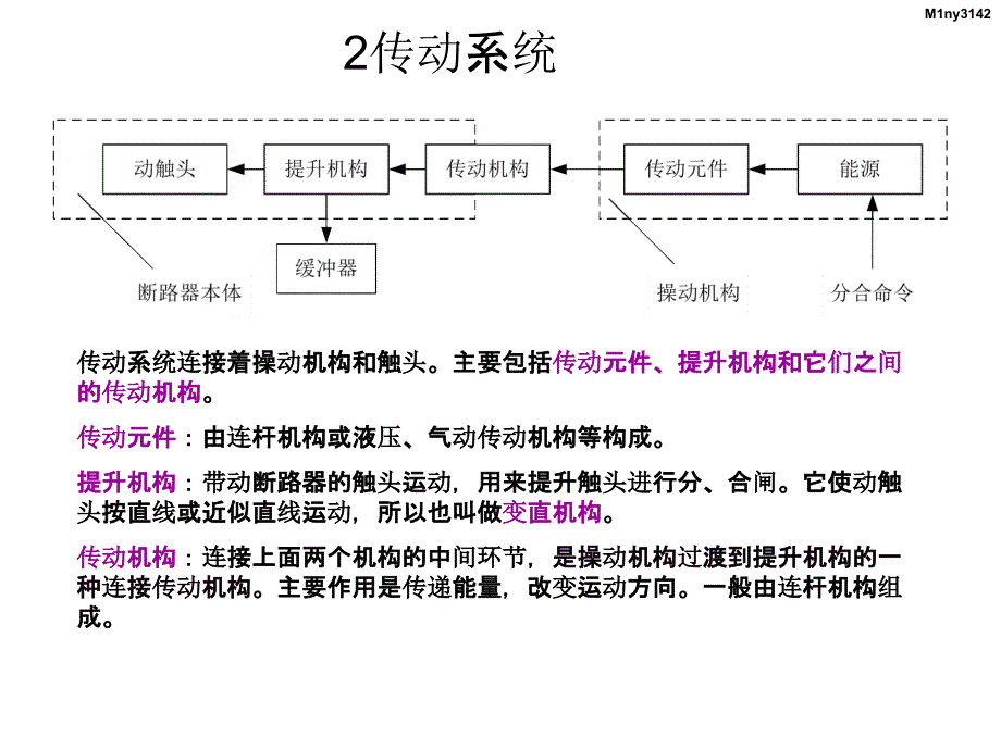 高压断路器的操动机构ppt课件_第4页