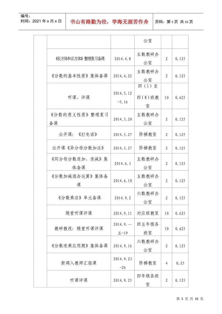 小学教师校本研修个人绩效评估报告_第5页