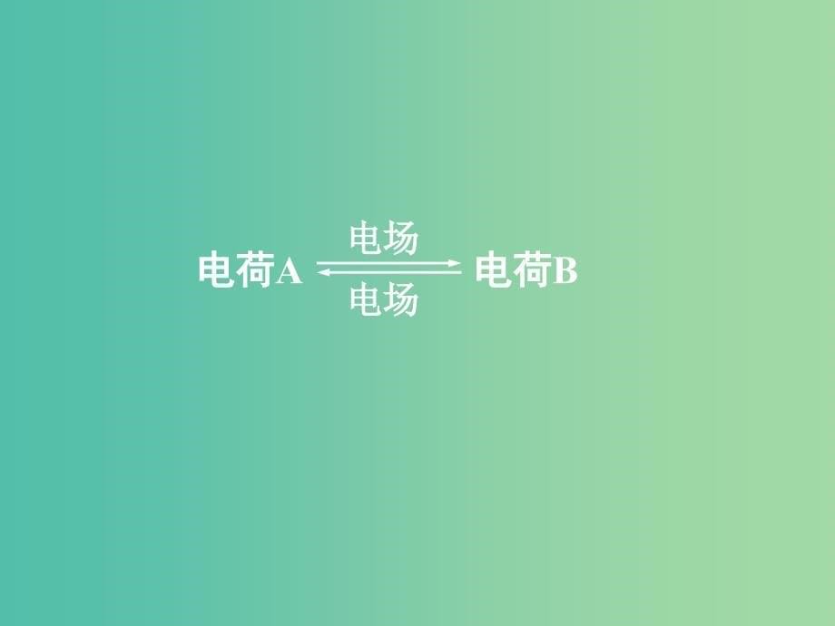 高中物理 第一章 第三节 电场强度课件 新人教版选修3-1.ppt_第5页