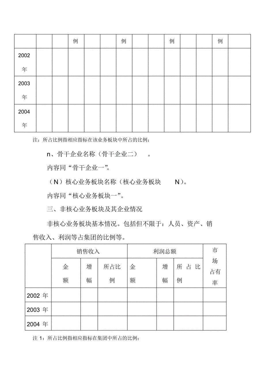 企业发展规划范本_第5页