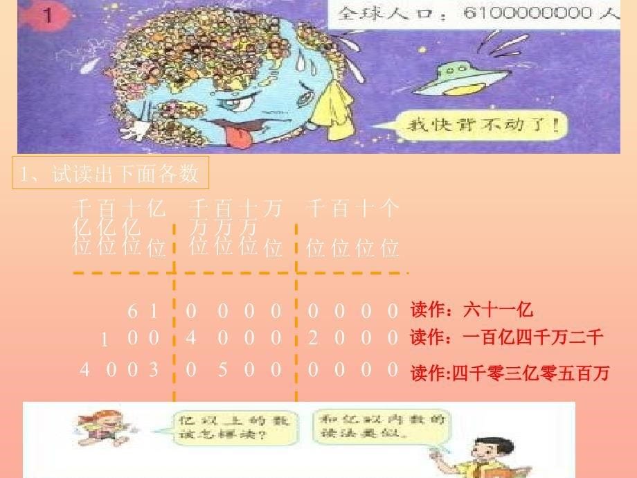 四年级数学上册 第1单元《大数的认识》亿以上数的写法、读法和亿的改写课件2 新人教版_第5页